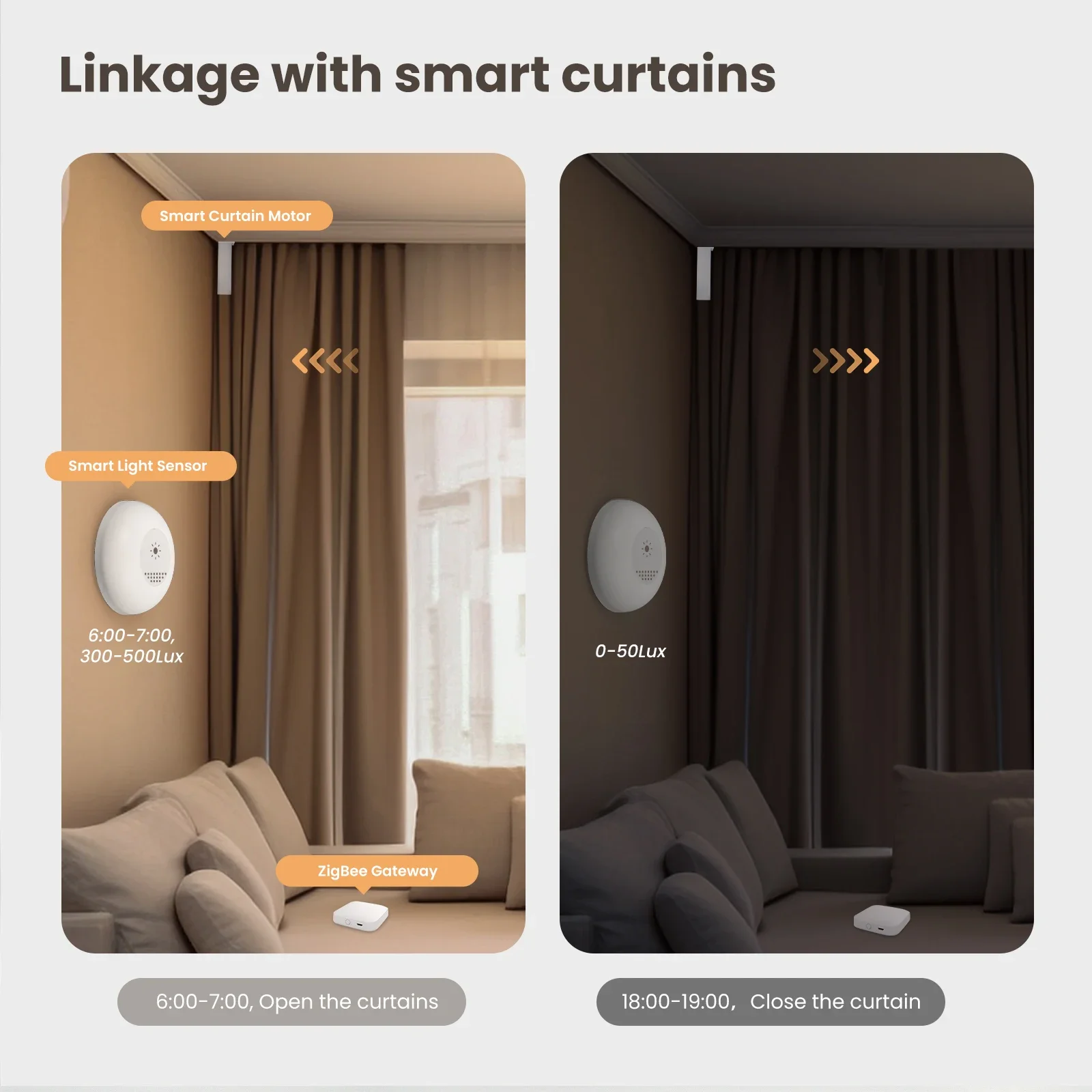 MOES Tuya Zigbee Sensor de luz - Home Automation Ideas avaliação e preço