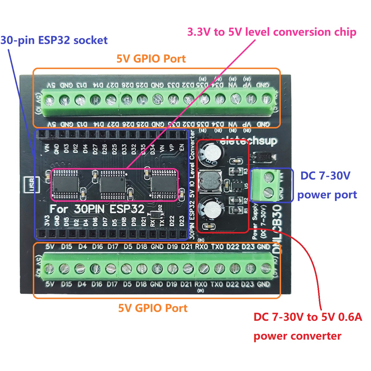 Adaptador de Trilho DIN ESP32  - Level Shifter 3.3V avaliação e preço