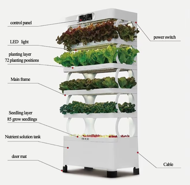 Sistema de cultivo automatizad - Home Automation Systems Diy avaliação e preço