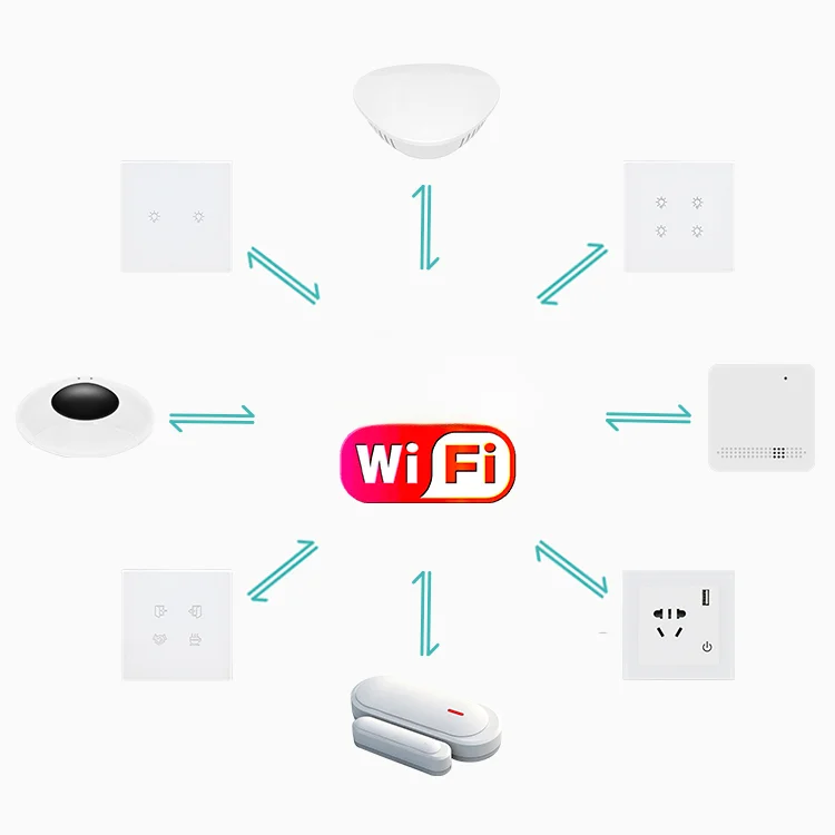 Kit de automação residencial i - Home Automation Diy Kit avaliação e preço