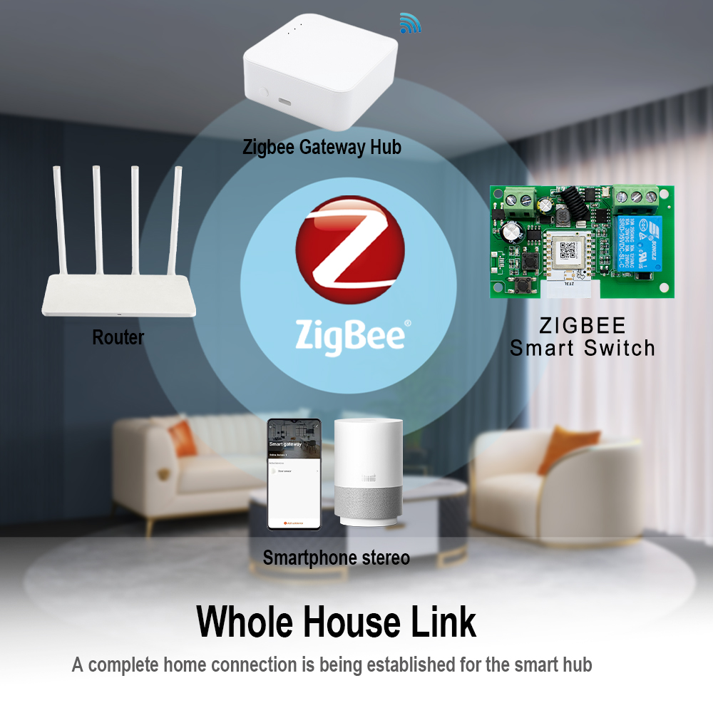 Módulo de Automação Zigbee 1CH - Home Automation Ideas avaliação e preço