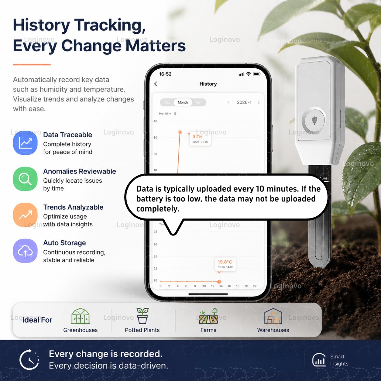 Sensor de Umidade do Solo Tuya - Home Automation Ideas avaliação e preço