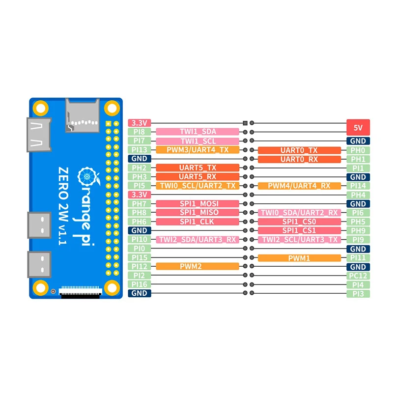 Orange Pi Zero 2W RAM DDR4 Min - Pi Zero W Board avaliação e preço