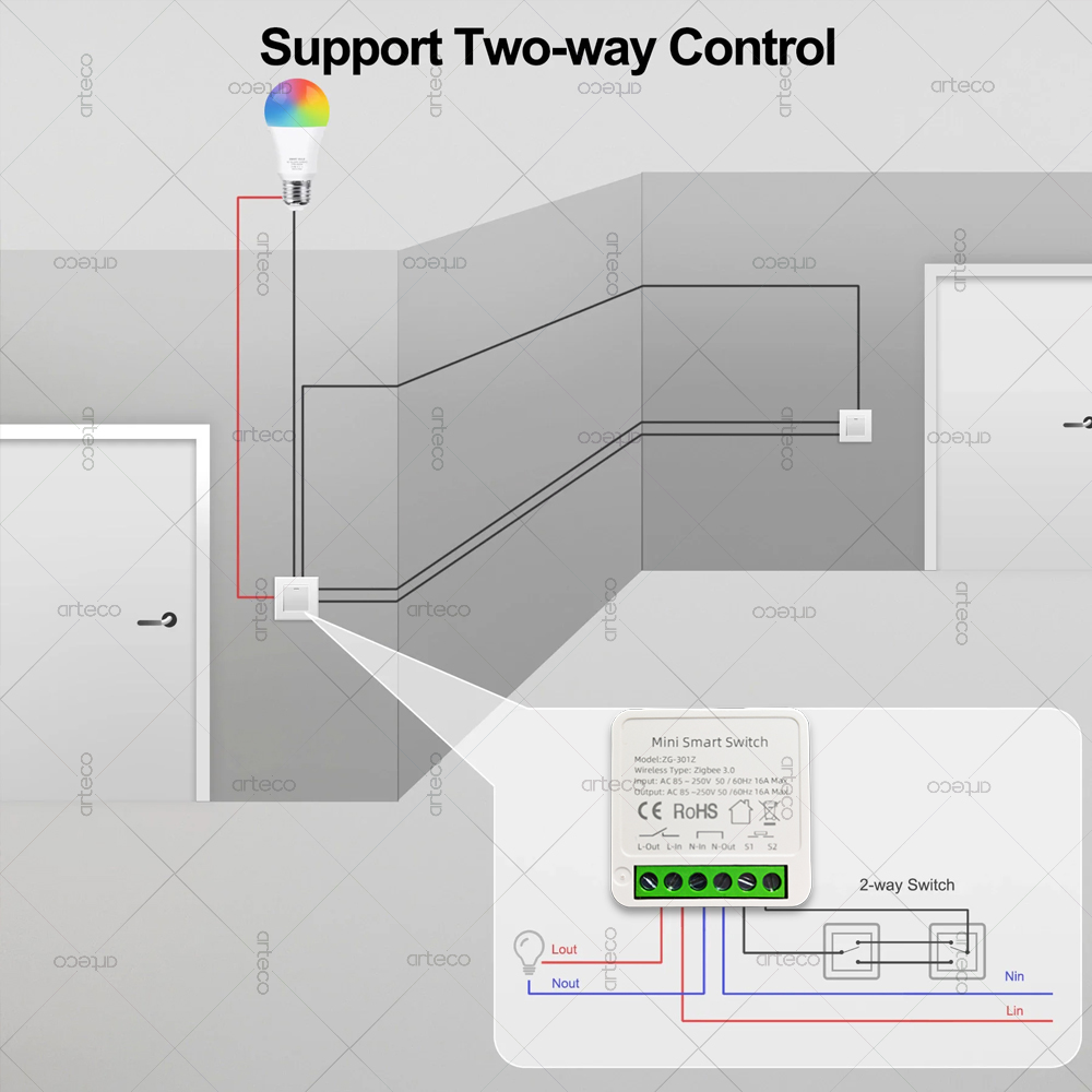 Mini Interruptor Inteligente Z - Diy Home Automation Hub avaliação e preço